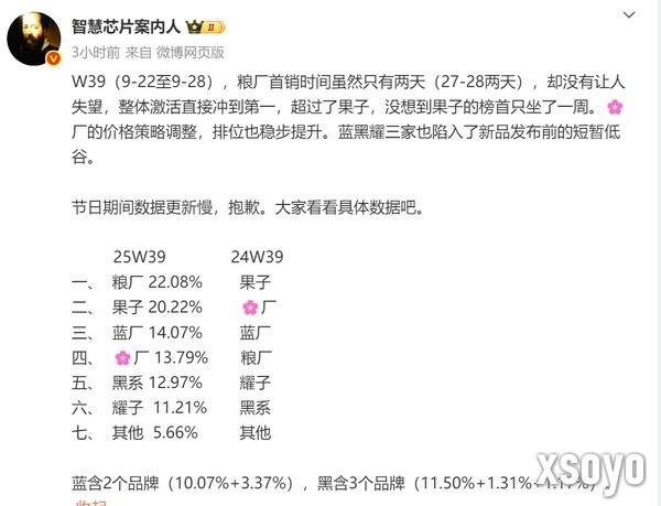 小米从苹果手中夺走中国市场第一：份额达22.08%