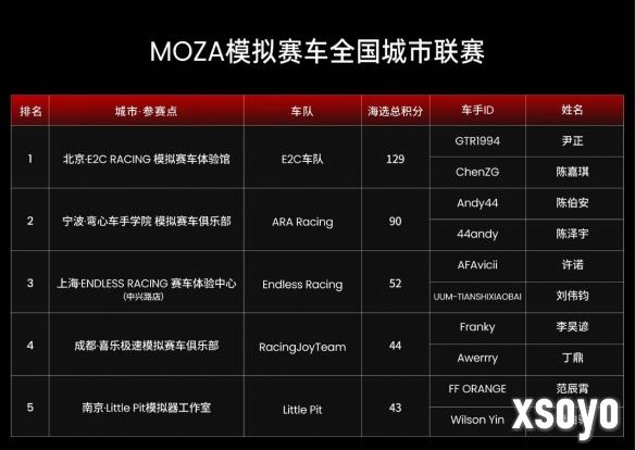 新手游网10