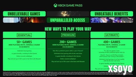 Game Pass涨价并不会影响所有人 部分地区还是原价！