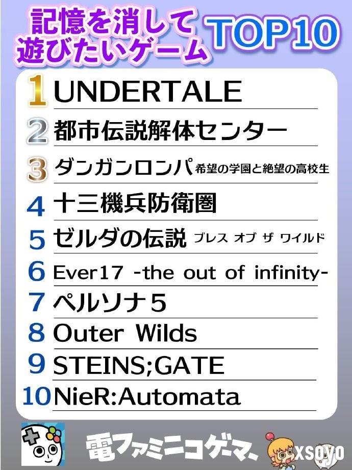 《传说之下》登顶！ 日媒发布“最想消除记忆再玩一遍的游戏top10”