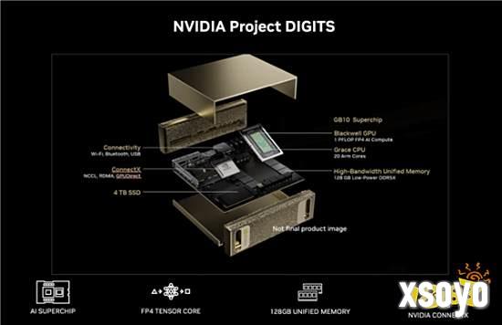 NVIDIA超级PC处理器又跳票：FP4算力对标RTX5070​