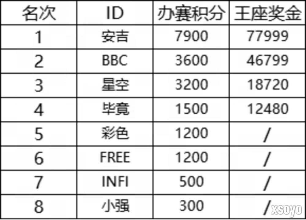 百万奖金！Sky李晓峰携手KK对战平台开启war3新赛年计划!