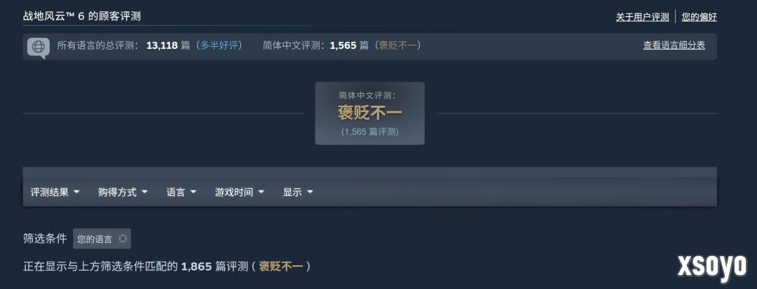 战地雄起了！《战地6》Steam在线峰值超74万人