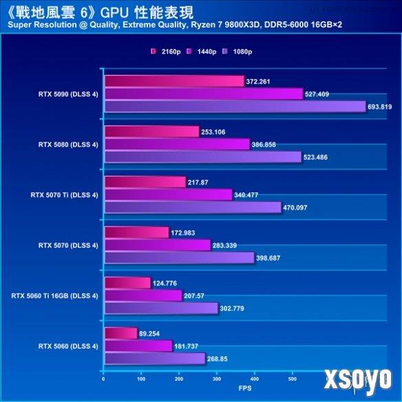 新手游网5