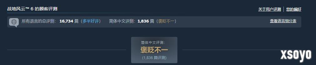 系列最强！《战地6》登顶Steam全球和国区热销榜