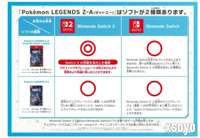 任天堂发布《宝可梦传说 Z-A》两代主机版本区别 酌情购买