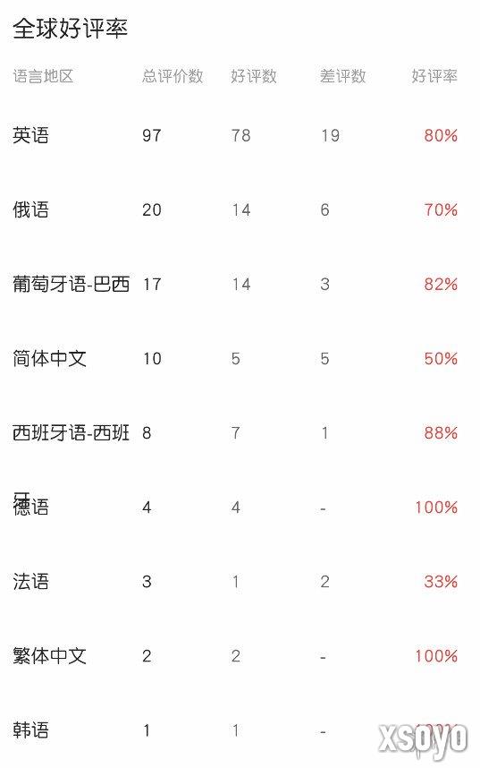 新手游网2
