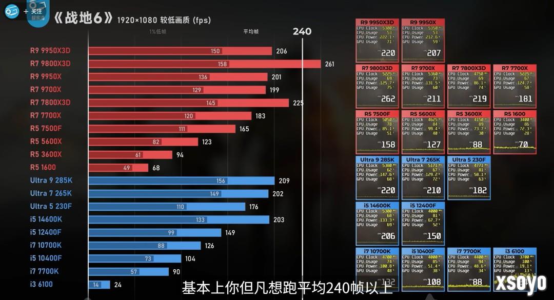 《战地6》优化贼好 将近10年的GTX 1070也能流畅2K玩