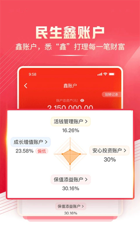 民生财富汇手机app