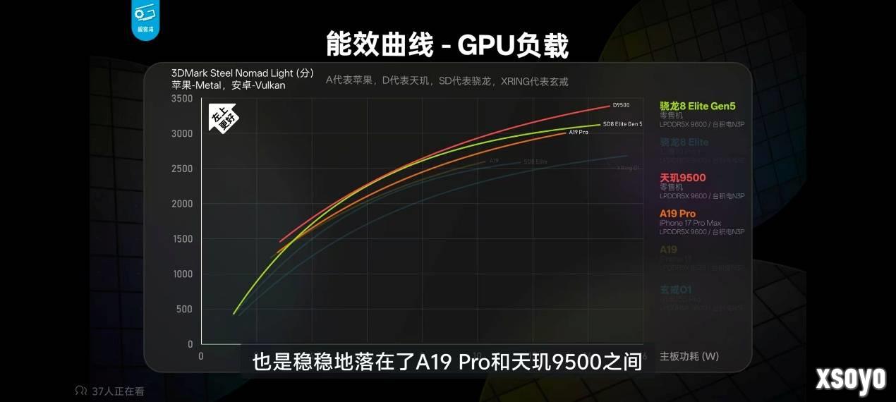 今年游戏党必须盯紧OV新旗舰，游戏性能真的顶