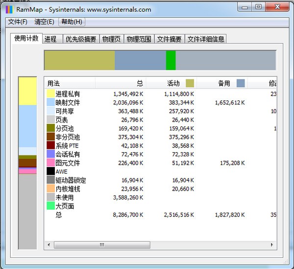 RAMMap1.5
