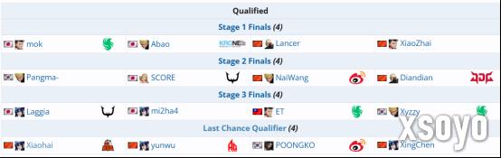 世界最强的格斗选手们，来到了中国最强的格斗大赛