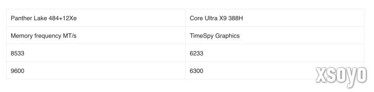 英特尔下一代移动端CPU 集显性能媲美RTX 3050笔记本版