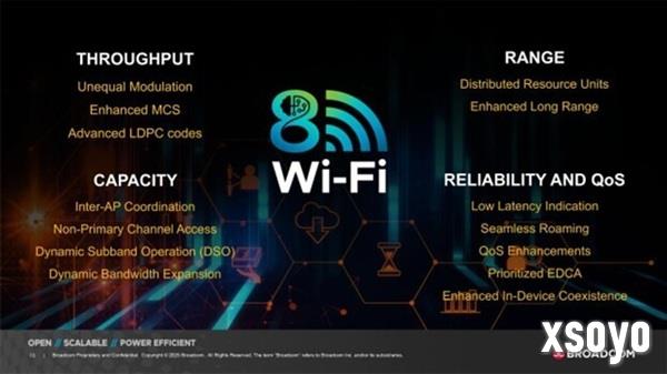 博通带来业界首个Wi-Fi 8芯片解决方案 为AI时代提供动力