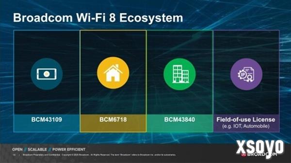 博通带来业界首个Wi-Fi 8芯片解决方案 为AI时代提供动力