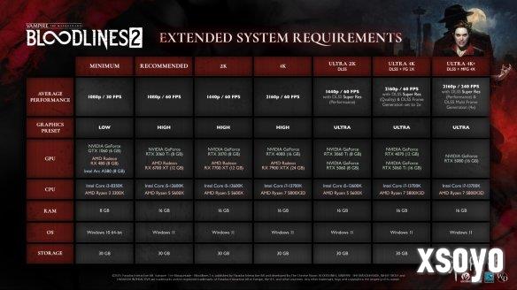 虚幻5游戏《吸血鬼:避世血族2》最终PC配置要求公布