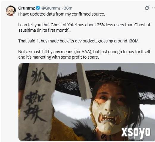 不如前作?曝《羊蹄山》首月玩家比《对马岛》少25%