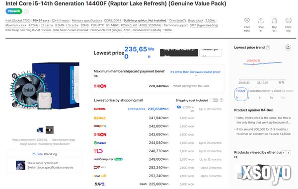 Intel 12/13/14代酷睿都在涨价!i9-12900K在韩国疯涨30%