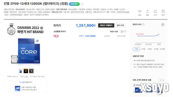 Intel 12/13/14代酷睿都在涨价!i9-12900K在韩国疯涨30%