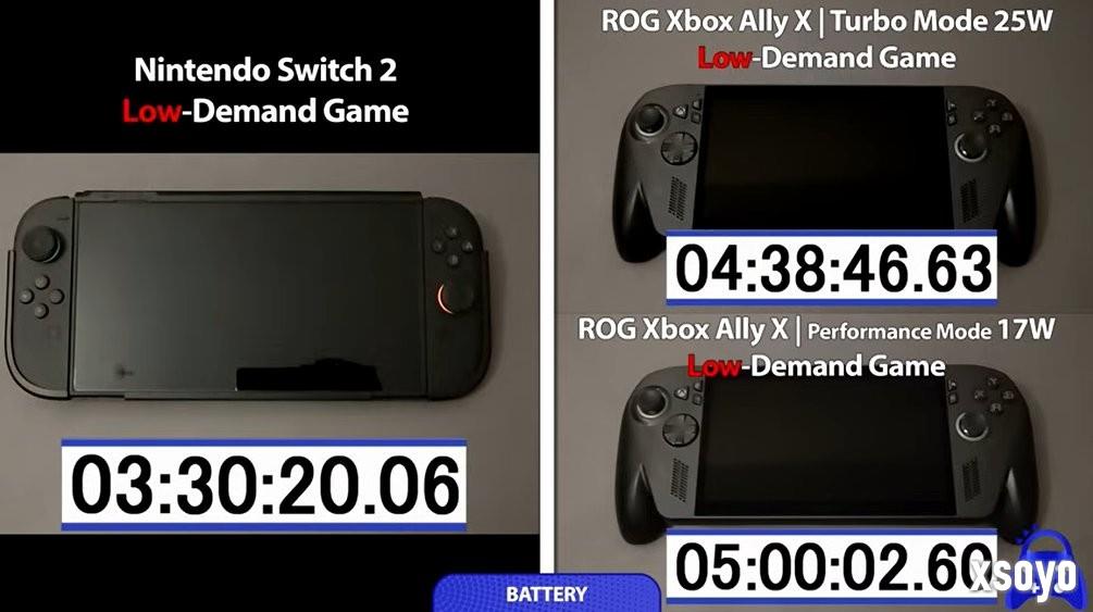 几乎全方位领先！ ROG Xbox Ally X与Switch2性能对比