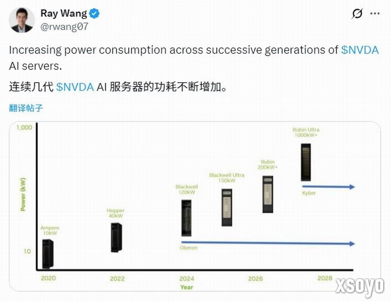 AI成能源黑洞：英伟达AI服务器功耗8年激增100倍