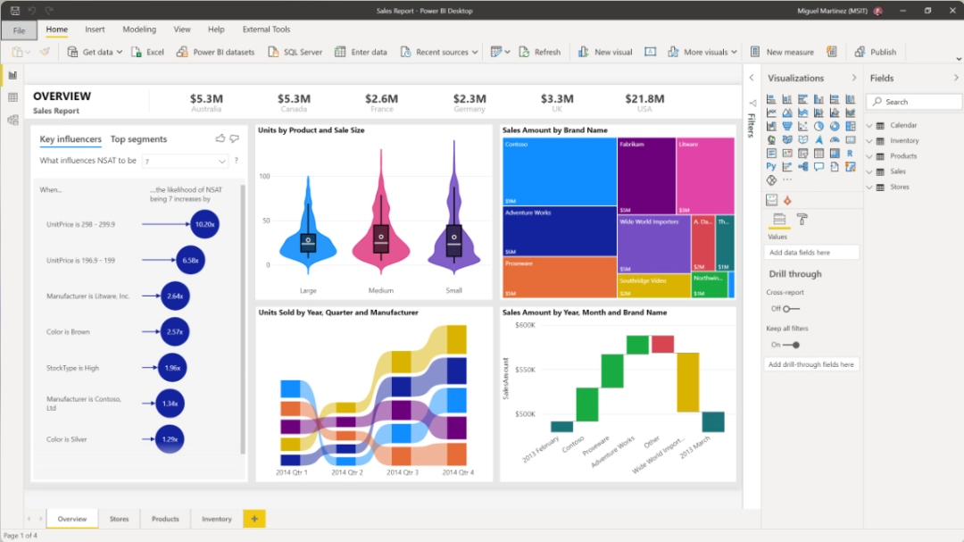 Power BI Desktop2.148.878.0