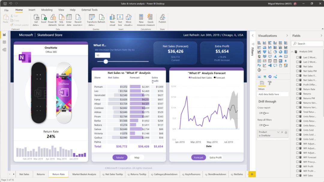 Power BI Desktop2.148.878.0