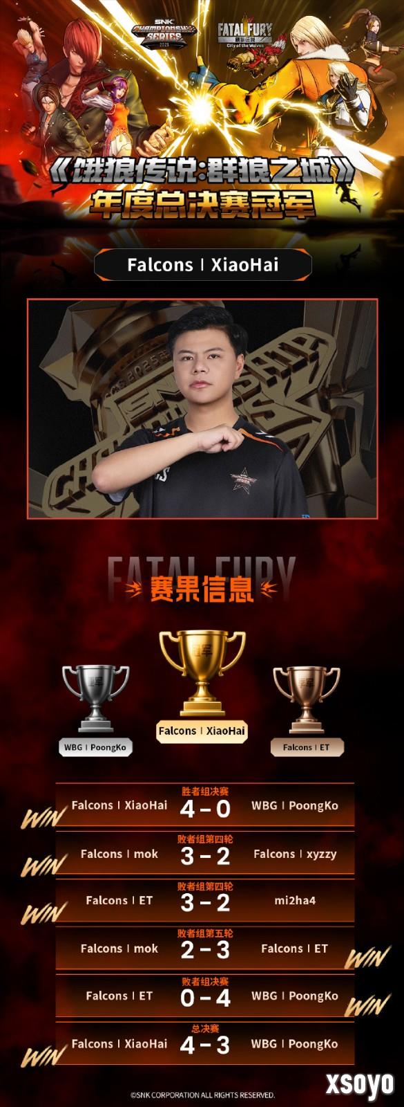不败神话！小孩曾卓君《饿狼传说》SCS总决赛夺冠