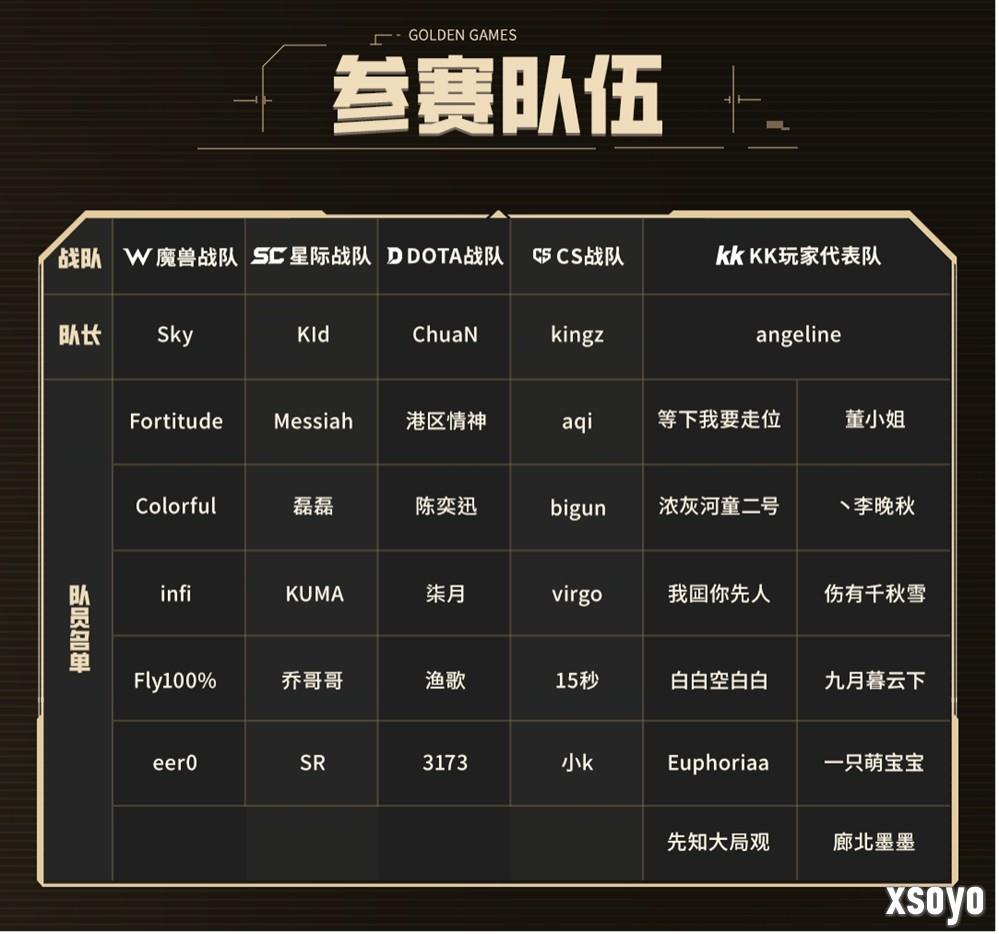 24位明星选手角逐！KK官方对战平台GG全能王正赛火热开战！