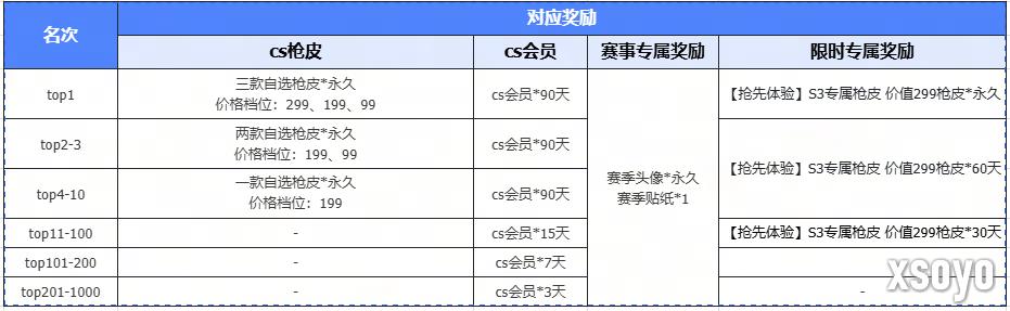 KK官方对战平台CS专区S3赛季开启！五榜封神，现金称号全收割！