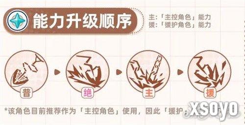 星塔旅人格芮怎么培养 格芮培养攻略