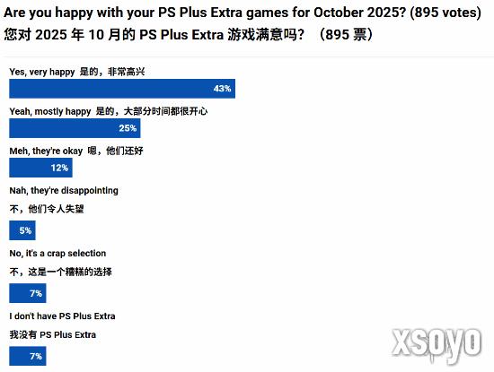 玩家最期待的10月PS+会免游戏：《寂静岭2RE》无悬念