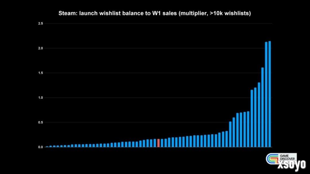 Steam成人游戏成为销量黑马 愿望单转化率最高