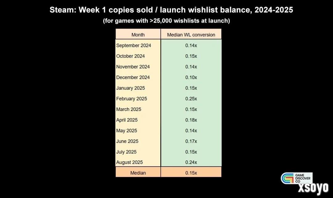 Steam成人游戏成为销量黑马 愿望单转化率最高