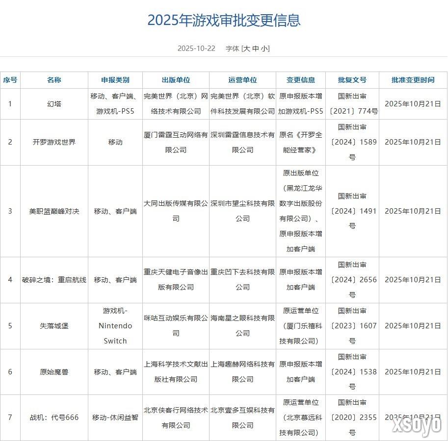 10月游戏版号:《明日方舟》PC端过审、《幻塔》新增PS5版