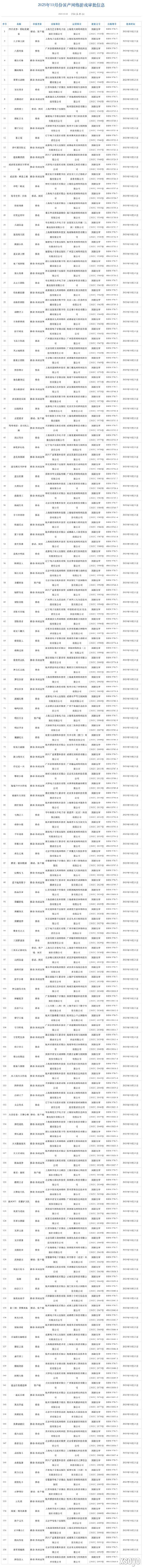 10月游戏版号:《明日方舟》PC端过审、《幻塔》新增PS5版