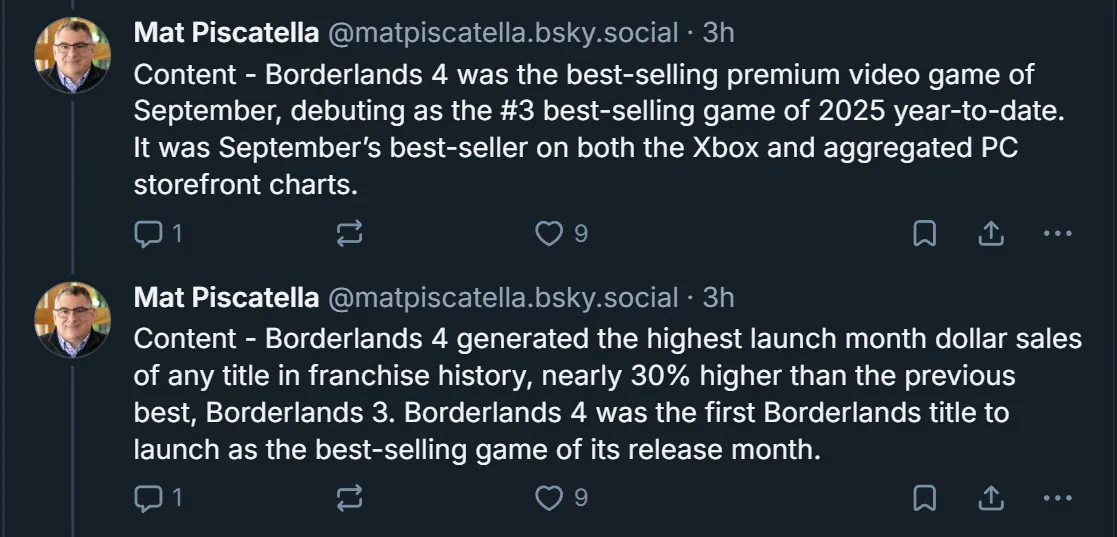 9月最畅销游戏!《无主之地4》首月创系列销售纪录