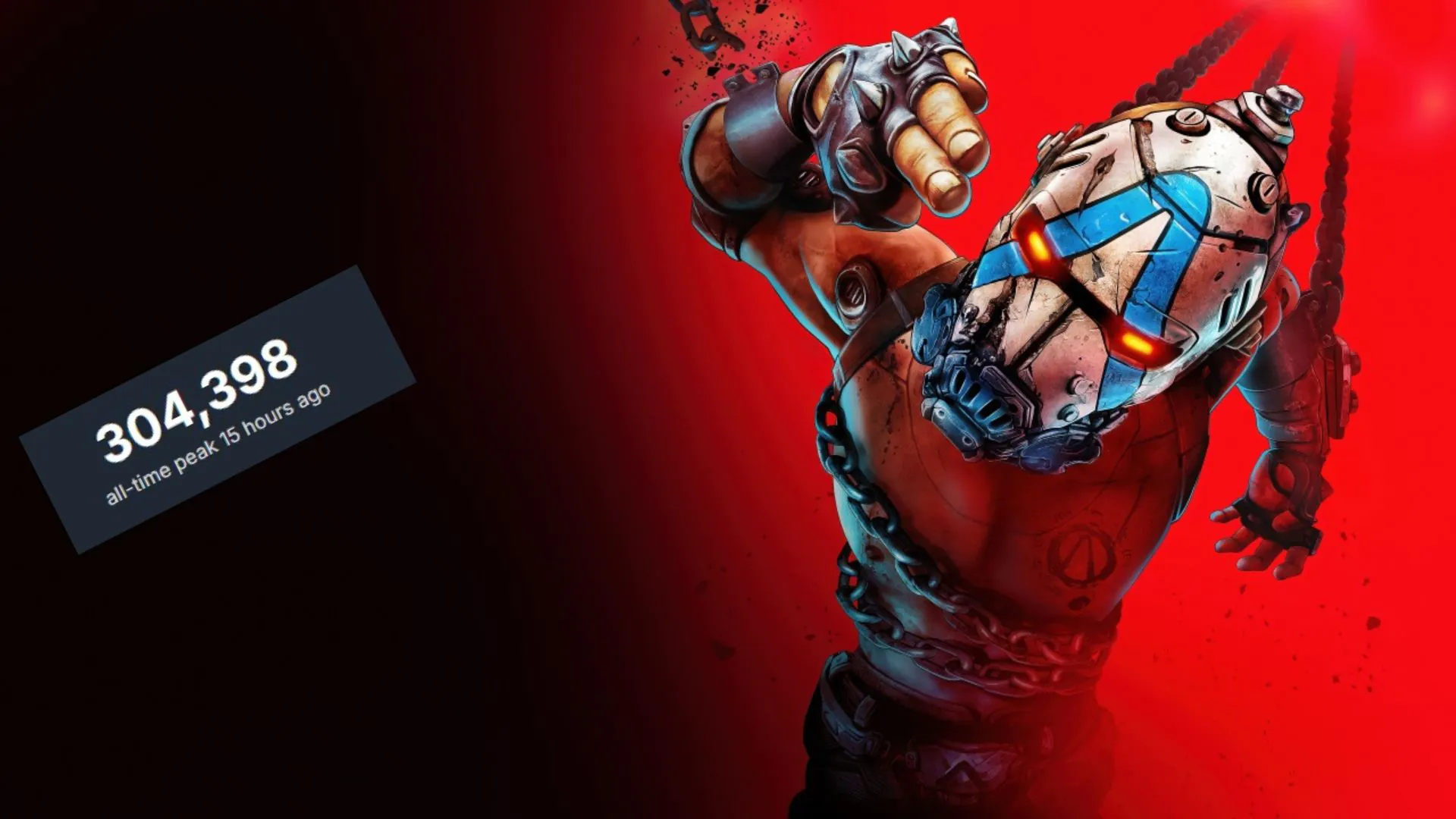 9月最畅销游戏!《无主之地4》首月创系列销售纪录