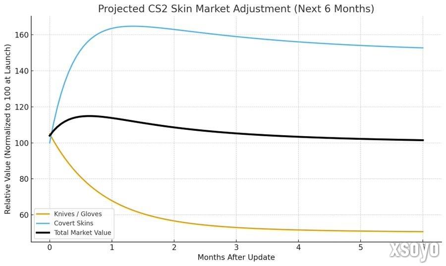 锻刀时代来临！CS2新更新5件红色物品可换手套或刀