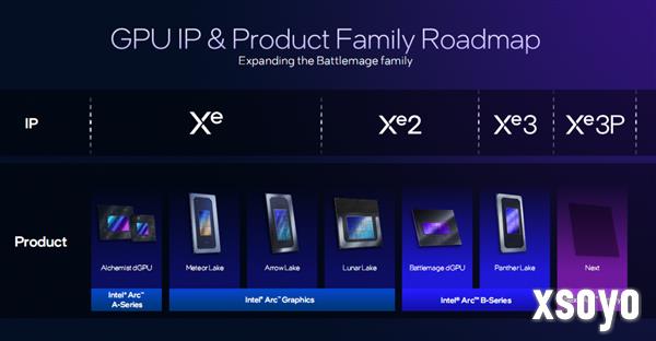 Intel处理器集成NVIDIA GPU！某些独立显卡的末日