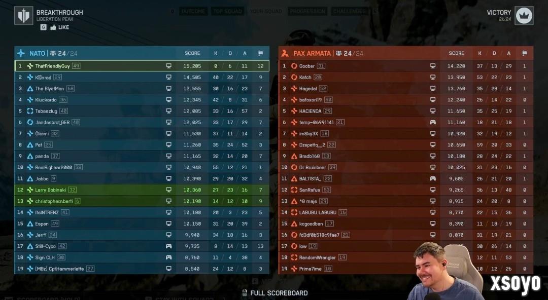 《战地6》一玩家达成5000次救援成就 生涯仅8次击杀