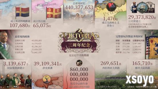 《维多利亚 3》庆祝发售三周年