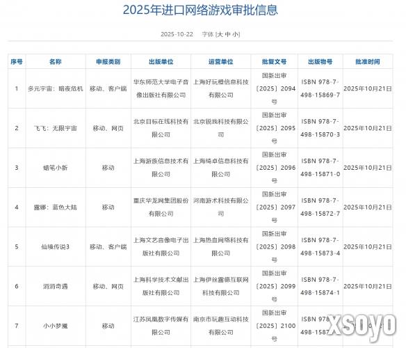 游侠早报:10月进口网游版号 《无主之地4》销量出色