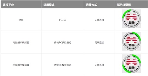 北通阿修罗手柄驱动win10v6.2.29.0