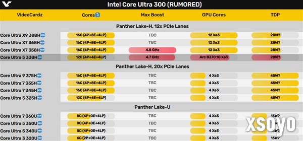 酷睿Ultra 5 338H首次现身：核显定名锐炫B370