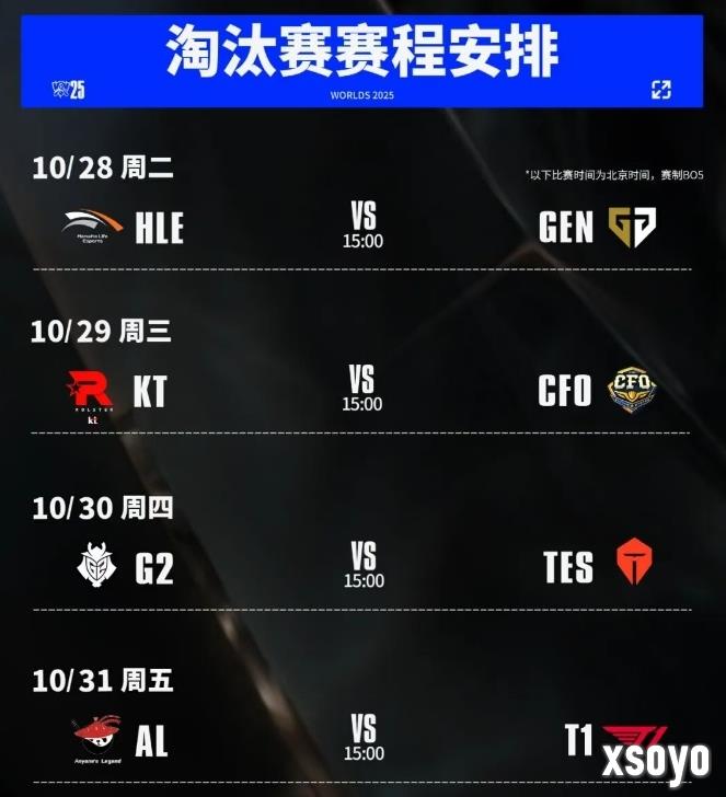《英雄联盟》S15四分之一决赛赛程出炉：AL对阵T1
