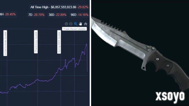 CS2玩家库存暴跌怒告V社 向美国证监会举报寻求维权