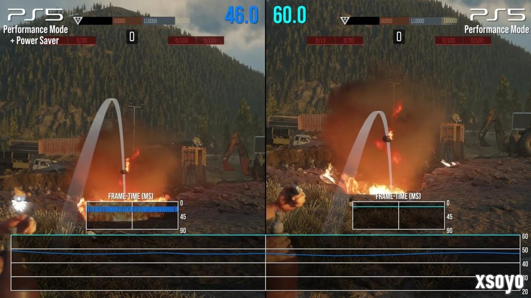 数毛社实测PS5节能省电模式：功耗暴降55%