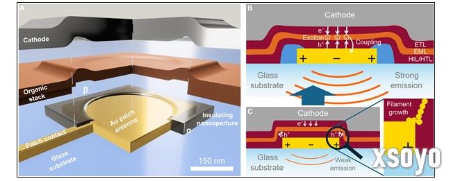 科学家造出全球最小发光像素 1mm实现1080p