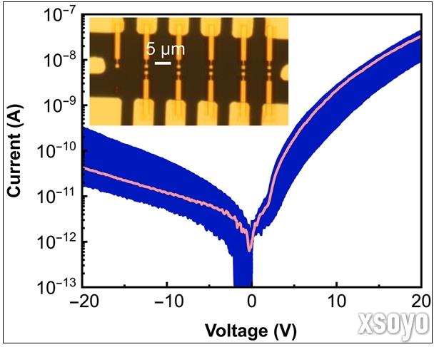 科学家造出全球最小发光像素 1mm实现1080p